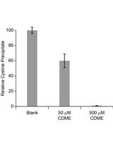 Mass Spectrometry-based in vitro Assay to Identify Drugs that Influence Cystine Solubility