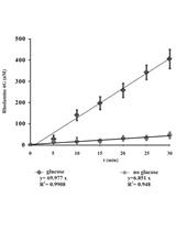 Measurement of Energy-dependent Rhodamine 6G Efflux in Yeast Species