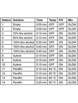 Mouse Model of Dextran Sodium Sulfate (DSS)-induced Colitis