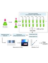 Extraction and Molybdenum Blue-based Quantification of  Total Phosphate and Polyphosphate in Parachlorella