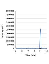 Sterol Analysis in <em>Kluyveromyces lactis</em>
