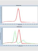 Quantification of Densities of Bacterial Endosymbionts of Insects by Real-time PCR