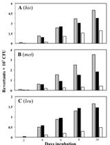 Stationary-phase Mutagenesis Soft-agar Overlay Assays in <em>Bacillus subtilis</em>