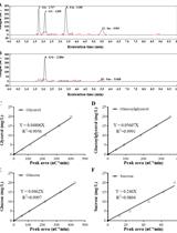 Determination of Intracellular Osmolytes in Cyanobacterial Cells