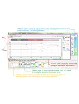 通过测定蓝藻叶绿素荧光评估呼吸和光合作用的条件