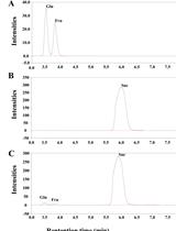 Enzymatic Activity Assay for Invertase in <em>Synechocystis</em> Cells