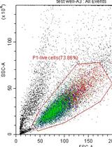 Variable Dose Analysis: A Novel High-throughput RNAi Screening Method for Drosophila Cells