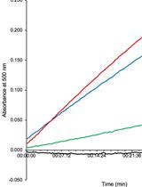 Detection of D-glutamate Production from the Dual Function Enzyme, 4-amino-4-deoxychorismate Lyase/D-amino Acid Transaminase, in <em>Mycobacterium smegmatis</em>