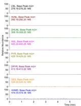 Separation of Natural Collagen Crosslinks Using Buffer and Ion-pairing Agent Free Solvents on Silica Hydride Column for Mass Spectrometry Detection