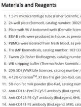 Measurement of CD74 N-terminal Fragment Accumulation in Cells Treated with SPPL2a Inhibitor