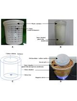 Experimental Setup for a Diffusion Bioreactor to Isolate Unculturable Soil Bacteria