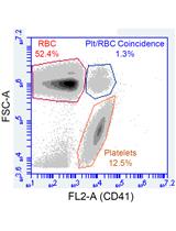 Platelet Isolation and Activation Assays