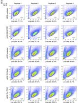 Estimating Cellular Abundances of Halo-tagged Proteins in Live Mammalian Cells by Flow Cytometry