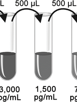 SARS-CoV-2 (2019-nCoV) Nucleoprotein/NP ELISA Kit