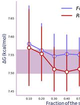 BRIDGE: An Open Platform for Reproducible Protein-Ligand Simulations and Free Energy of Binding Calculations