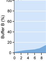 Analysis of Gram-negative Bacteria Peptidoglycan by Ultra-performance Liquid Chromatography