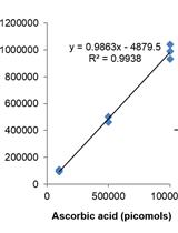 蓝藻 Synechocystis PCC 6803中抗坏血酸和谷胱甘肽含量的测定