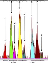 Analysis of Isotopically-labeled Monogalactosyldiacylglycerol Molecular Species from [14C]Acetate-Labeled Tobacco Leaves