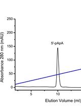 Assessment of Diadenylate Cyclase and c-di-AMP-phosphodiesterase Activities Using Thin-layer and Ion Exchange Chromatography