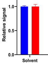 A Simple Microplate Assay for Reactive Oxygen Species Generation and Rapid Cellular Protein Normalization 