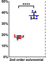  Relative Quantification of NaV1.1 Protein in Mouse Brains Using a Meso Scale Discovery-Electrochemiluminescence (MSD-ECL) Method