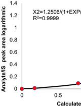 Extraction and Quantification of Sphingolipids from Hemiptera Insects by Ultra-Performance Liquid Chromatography Coupled to Tandem Mass Spectrometry
