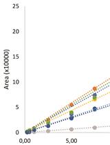 Chromatographic Analysis for Targeted Metabolomics of Antioxidant and Flavor-Related Metabolites in Tomato