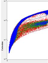 Imaging and Fluorescence Quantification in Caenorhabditis elegans with Flow Vermimetry and Automated Microscopy