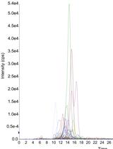 A Lipidomics Approach to Measure Phosphatidic Acid Species in Subcellular Membrane Fractions Obtained from Cultured Cells