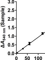 In vitro Nitrate Reductase Activity Assay of Mycolicibacterium smegmatis Crude Extract