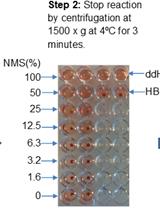 测量小鼠补体通路的各个组成部分的总经典通路和活动