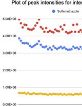 Quantification of Duloxetine in the Bacterial Culture and Medium to Study Drug-gut Microbiome Interactions