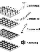 A Simple Method for in situ Quantification of Cells on Carriers