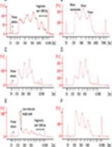 ATAC Sequencing Protocol For Cryopreserved Mammalian Cells 