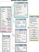 在Dunn Chamber中研究趋化迁移：应用于粘附癌细胞的案例