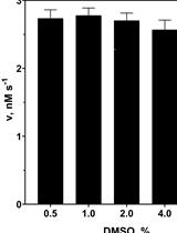 Assay for Protealysin-like Protease Inhibitor Activity 