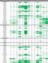 Fluorescence Screens for Identifying Central Nervous System–Acting Drug–Biosensor Pairs for Subcellular and Supracellular Pharmacokinetics