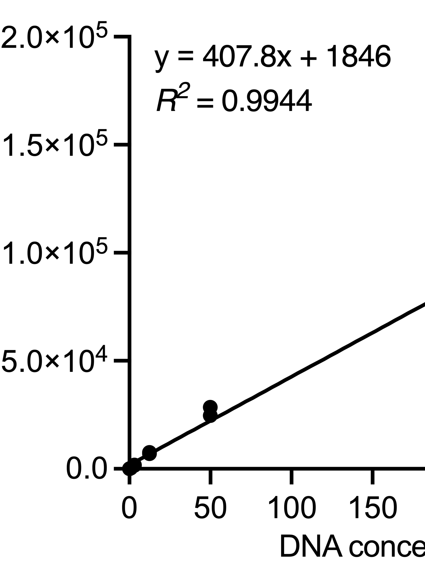 Amplification and Quantitation of Telomeric Extrachromosomal Circles