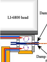 An Improved System to Measure Leaf Gas Exchange on Adaxial and Abaxial Surfaces