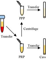 Determination of Antibody Activity by Platelet Aggregation