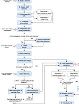 A Protocol to Retrieve and Curate Spatial and Climatic Data from Online Biodiversity Databases Using R