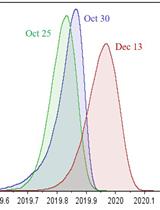 使用系统动力学对大量病毒基因组分类并预估SARS-CoV-2最近共同祖先年代(tMRCA)