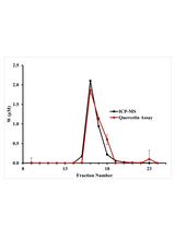 Colorimetric Determination of Tungsten and Molybdenum in Biological Samples