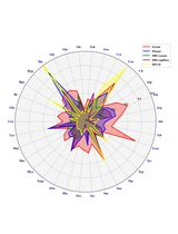 Automated Sequential Derivatization for Gas Chromatography-[Orbitrap] Mass Spectrometry-based Metabolite Profiling of Human Blood-based Samples