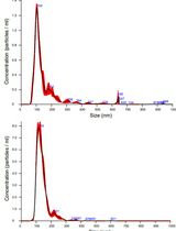 毛状根培养物中细胞外囊泡的分离与生物物理特性分析