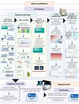Screening for <em>Streptococcus agalactiae</em>: Development of an Automated qPCR-Based Laboratory-Developed Test Using Panther Fusion<sup>&#174; </sup>Open Access<sup>TM</sup>