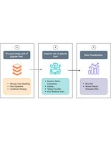 利用gQuant分析qRT-PCR数据筛选最稳定的参考基因