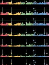 GWAS Procedures for Gene Mapping in Diverse Populations With Complex Structures