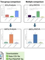 Click-qPCR: A Simple Tool for Interactive qPCR Data Analysis