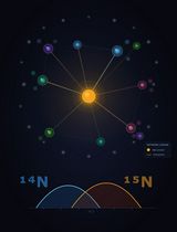 TIE-UP-SIN：一种提高蛋白质相互作用鉴定效率的方法